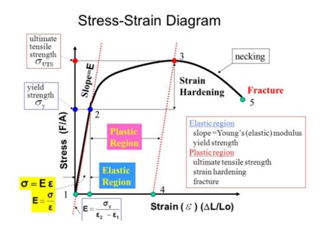 strain hardening & rockwell hardness test on metallic specimen|strain hardening meaning.